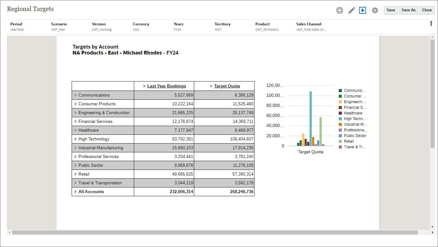 Targets by Account Report